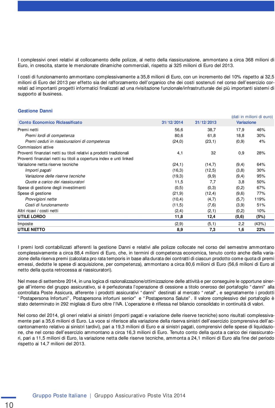 I costi di funzionamento ammontano complessivamente a 35,8 milioni di Euro, con un incremento del 10% rispetto ai 32,5 milioni di Euro del 2013 per effetto sia del rafforzamento dell organico che dei