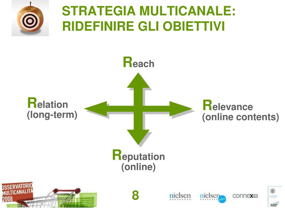 Relation (long-term) Relevance