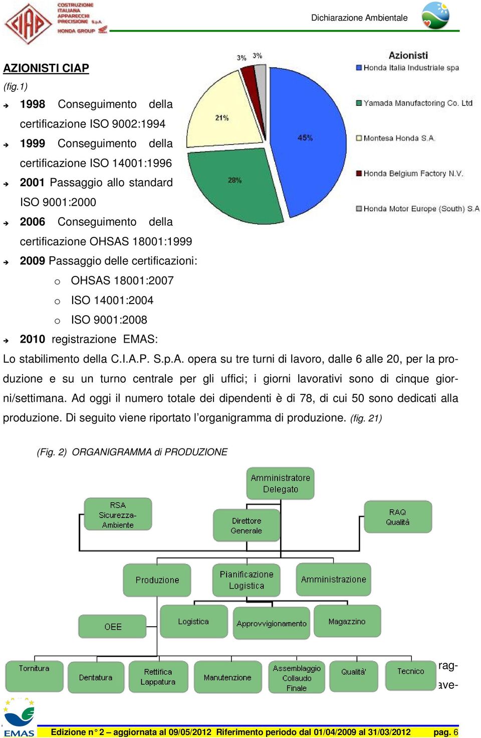 OHSAS 18001:1999 2009 Passaggio delle certificazioni: o OHSAS 18001:2007 o ISO 14001:2004 o ISO 9001:2008 2010 registrazione EMAS: Lo stabilimento della C.I.A.P. S.p.A. opera su tre turni di lavoro, dalle 6 alle 20, per la produzione e su un turno centrale per gli uffici; i giorni lavorativi sono di cinque giorni/settimana.