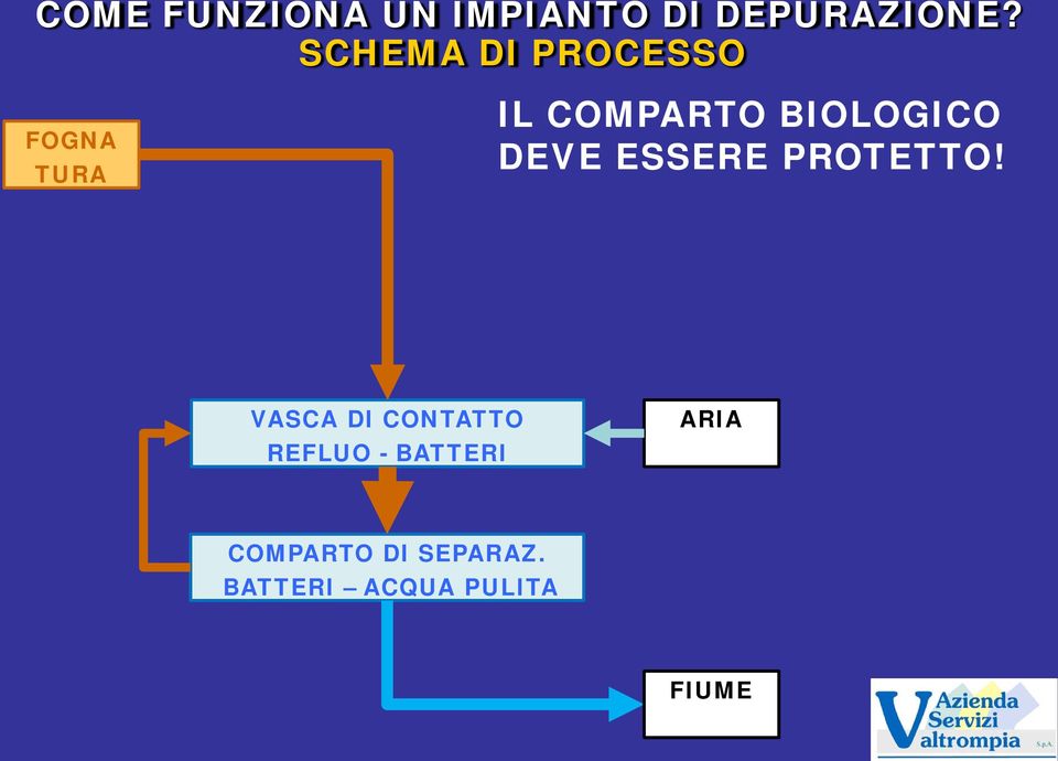 BIOLOGICO DEVE ESSERE PROTETTO!