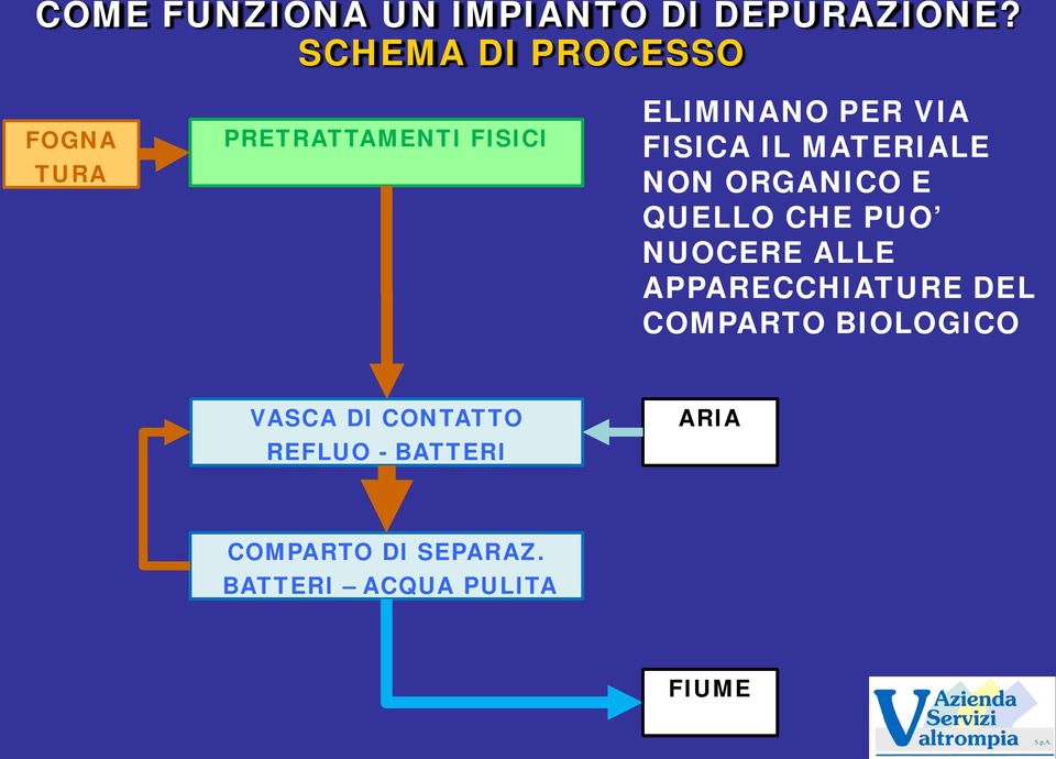 FISICA IL MATERIALE NON ORGANICO E QUELLO CHE PUO NUOCERE ALLE