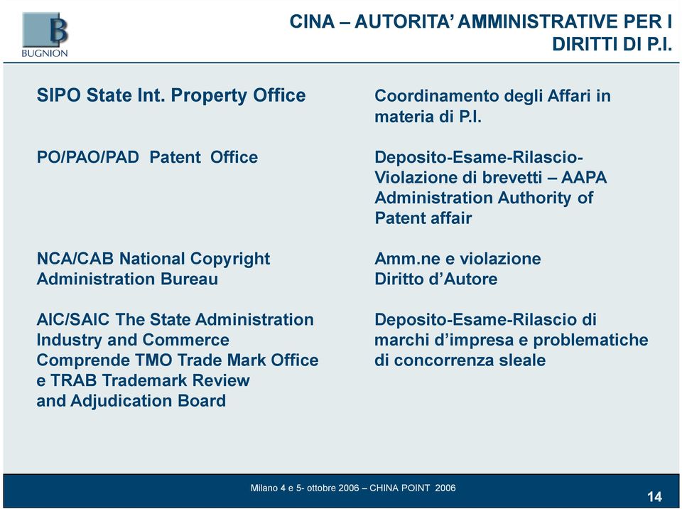 Copyright Administration Bureau Amm.