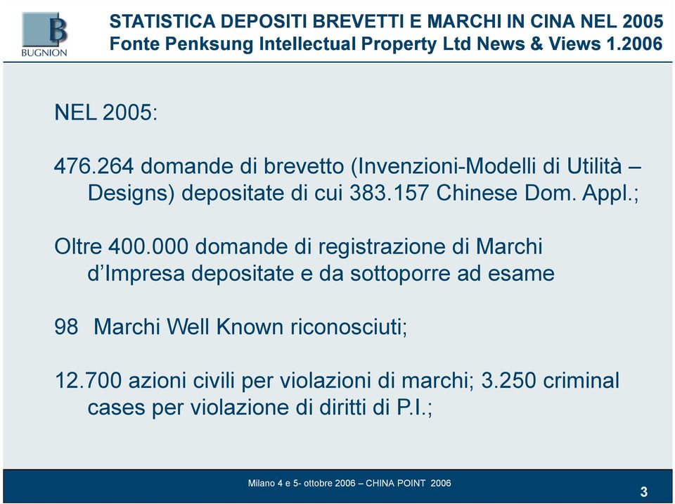 157 Chinese Dom. Appl.; Oltre 400.