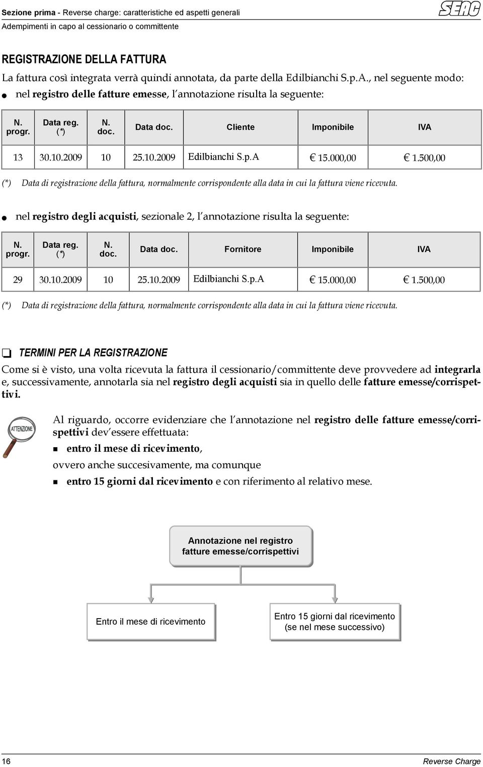 2009 10 25.10.2009 Edilbianchi S.p.A 15.000 1.500 (*) Data di registrazione della fattura, normalmente corrispondente alla data in cui la fattura viene ricevuta.