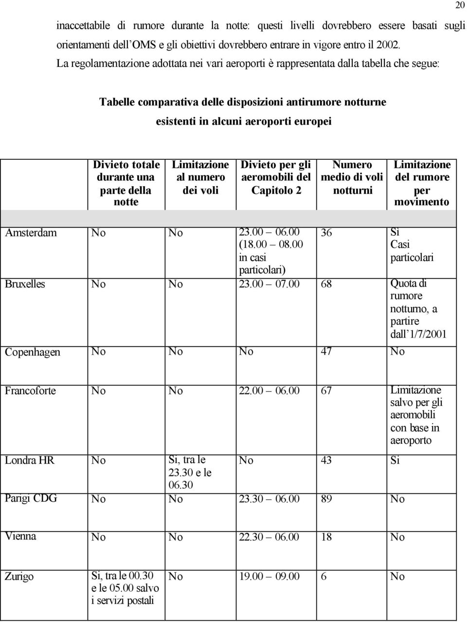 totale durante una parte della notte Limitazione al numero dei voli Divieto per gli aeromobili del Capitolo 2 Numero medio di voli notturni Limitazione del rumore per movimento Amsterdam No No 23.