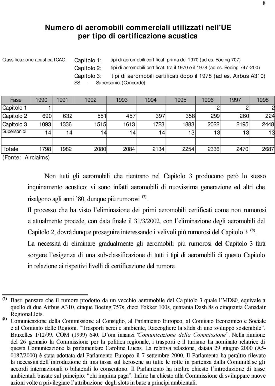 Airbus A310) SS - Supersonici (Concorde) Fase 1990 1991 1992 1993 1994 1995 1996 1997 1998 Capitolo 1 1 2 2 2 Capitolo 2 690 632 551 457 397 358 299 260 224 Capitolo 3 1093 1336 1515 1613 1723 1883
