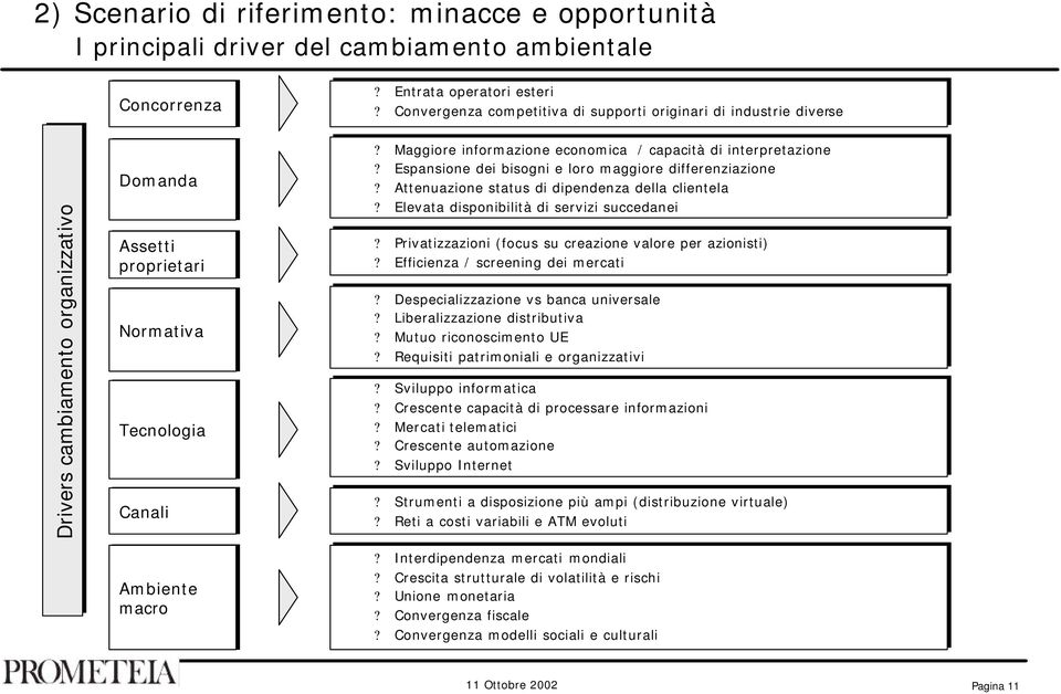 Maggiore informazione economica / capacità di interpretazione? Espansione dei bisogni e loro maggiore differenziazione? Attenuazione status di dipendenza della clientela?