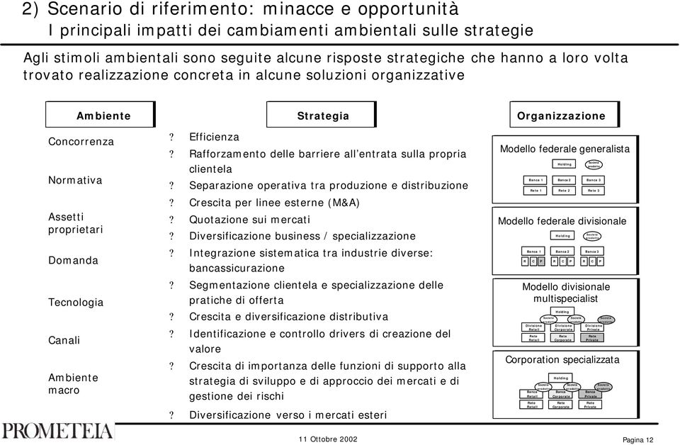 Rafforzamento delle barriere all entrata sulla propria clientela? Separazione operativa tra produzione e distribuzione? Crescita per linee esterne (M&A)? Quotazione sui mercati?