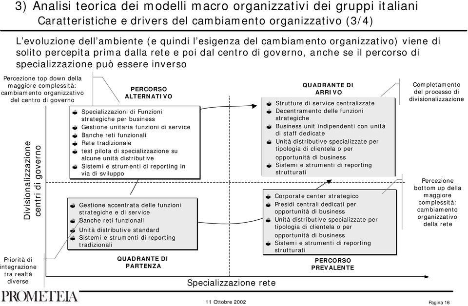 cambiamento organizzativo del centro di governo Divisionalizzazione centri di governo Priorità di integrazione tra realtà diverse PERCORSO ALTERNATIVO Specializzazioni di Funzioni strategiche per