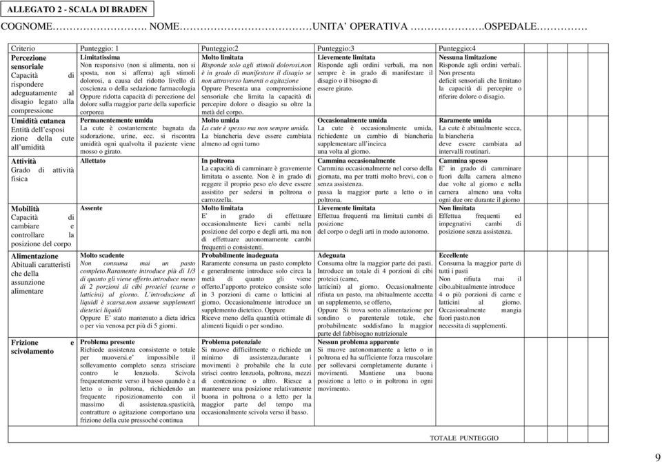 zione della cute all umidità Attività Grado di attività fisica Mobilità Capacità di cambiare e controllare la posizione del corpo Alimentazione Abituali caratteristi che della assunzione alimentare