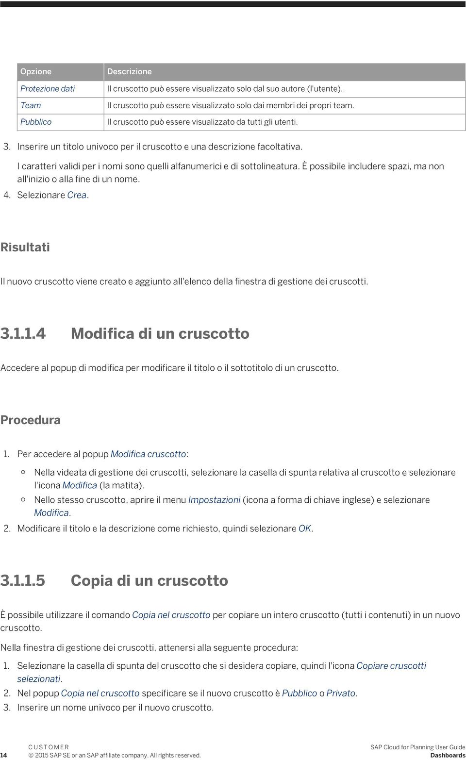 I caratteri validi per i nomi sono quelli alfanumerici e di sottolineatura. È possibile includere spazi, ma non all'inizio o alla fine di un nome. 4. Selezionare Crea.