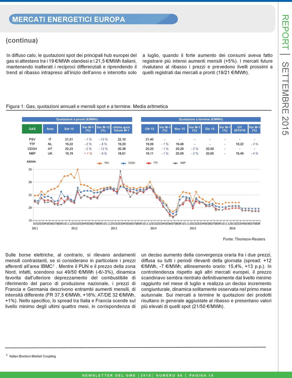 Media aritmetica GAS Area Set 15 Quotazioni a pronti ( /MWh) Var M1 Var M12 ultima quot.