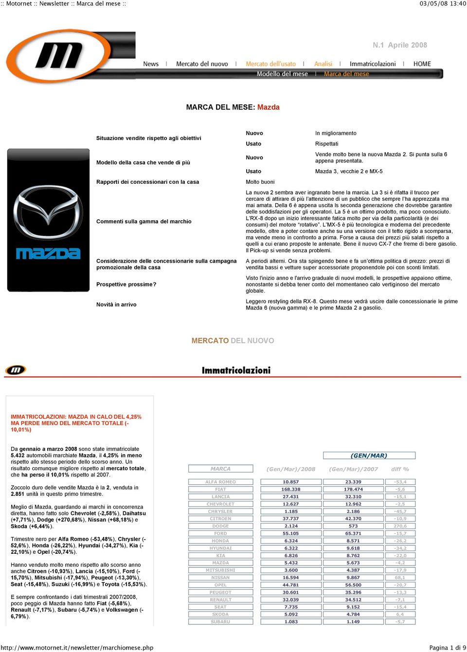 Si punta sulla 6 appena presentata. Mazda 3, vecchie 2 e MX-5 La nuova 2 sembra aver ingranato bene la marcia.