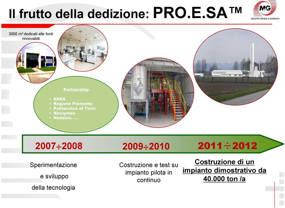 Politecnico of Turin Novzymes Nedalco, 2007 2008 2009 2010 2011 2012