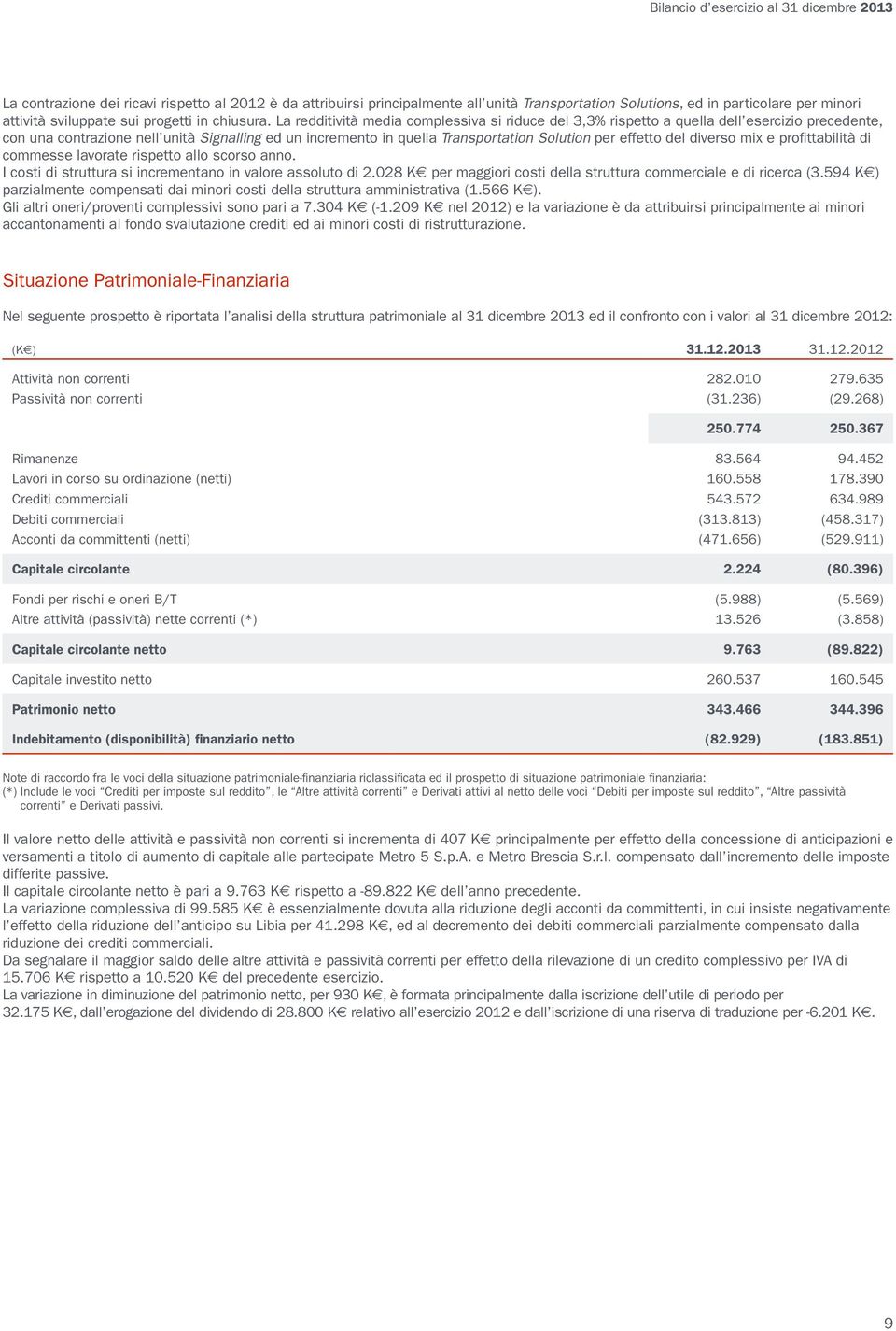 La redditività media complessiva si riduce del 3,3% rispetto a quella dell esercizio precedente, con una contrazione nell unità Signalling ed un incremento in quella Transportation Solution per