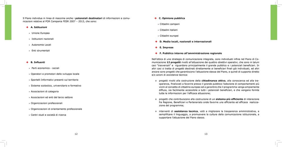 Influenti Parti economico - sociali Operatori e promotori dello sviluppo locale Sportelli Informativi presenti sul territorio Sistema scolastico, universitario e formativo Associazioni di categoria