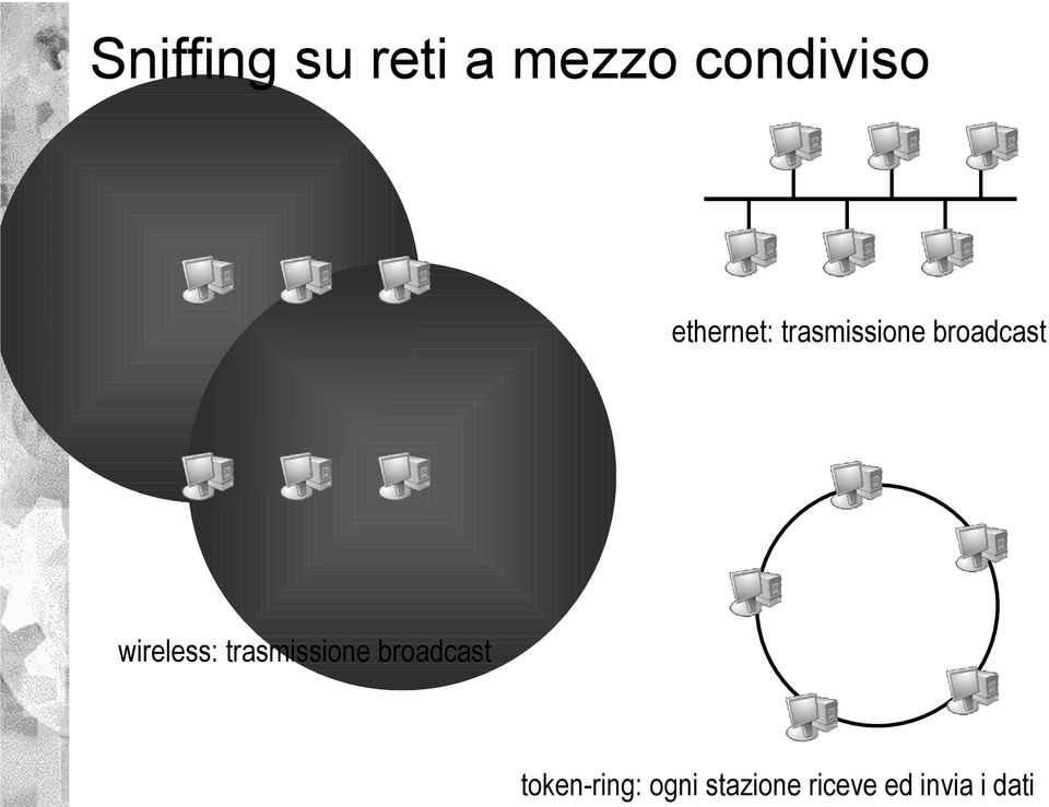 wireless: trasmissione broadcast