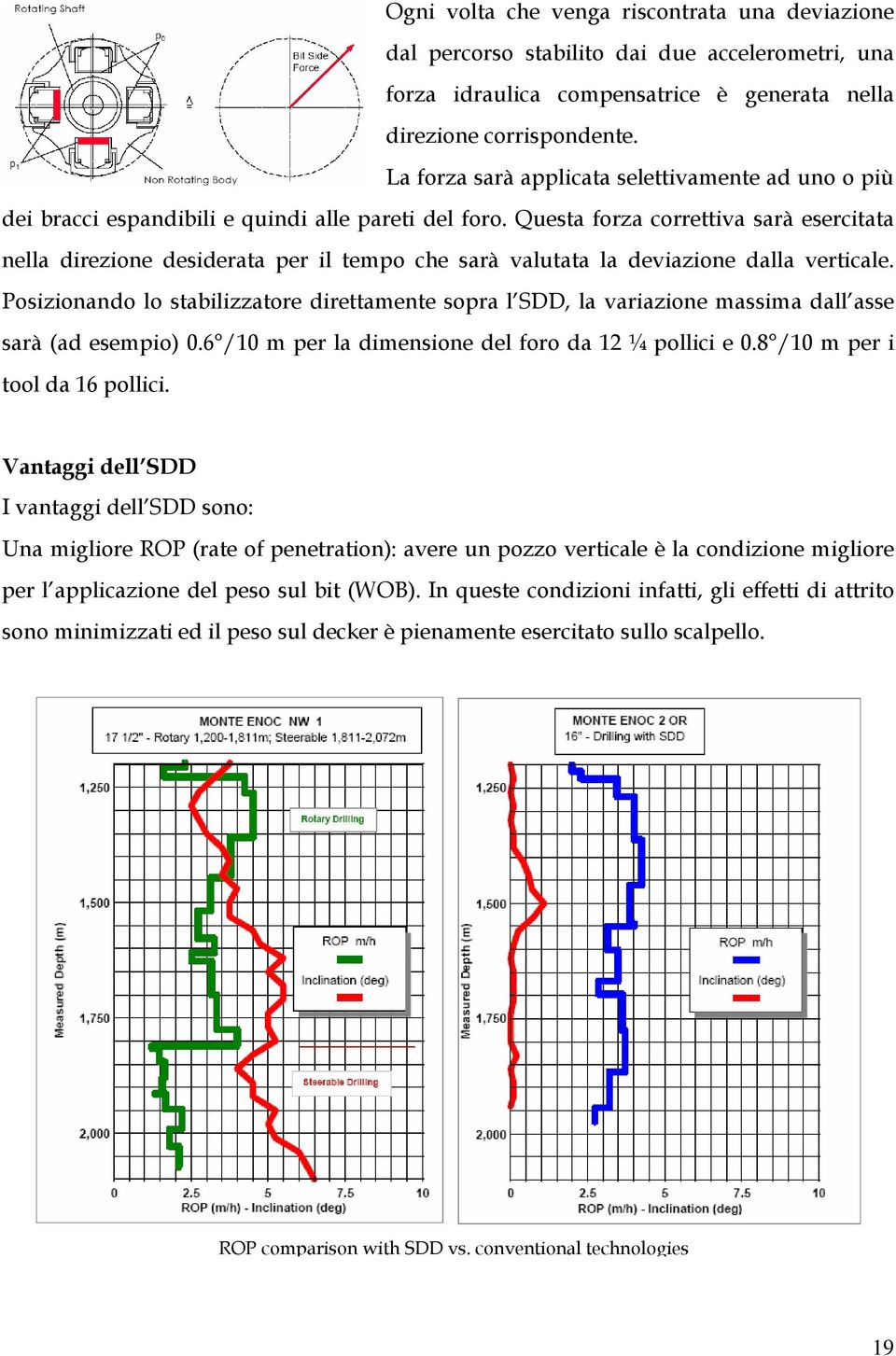 Questa forza correttiva sarà esercitata nella direzione desiderata per il tempo che sarà valutata la deviazione dalla verticale.