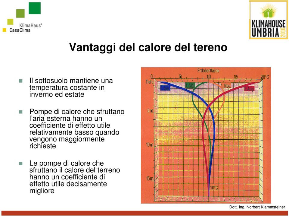 effetto utile relativamente basso quando vengono maggiormente richieste Le pompe di