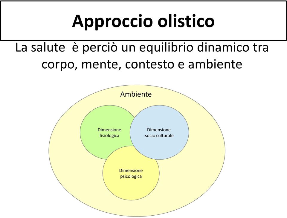 contesto e ambiente Ambiente Dimensione