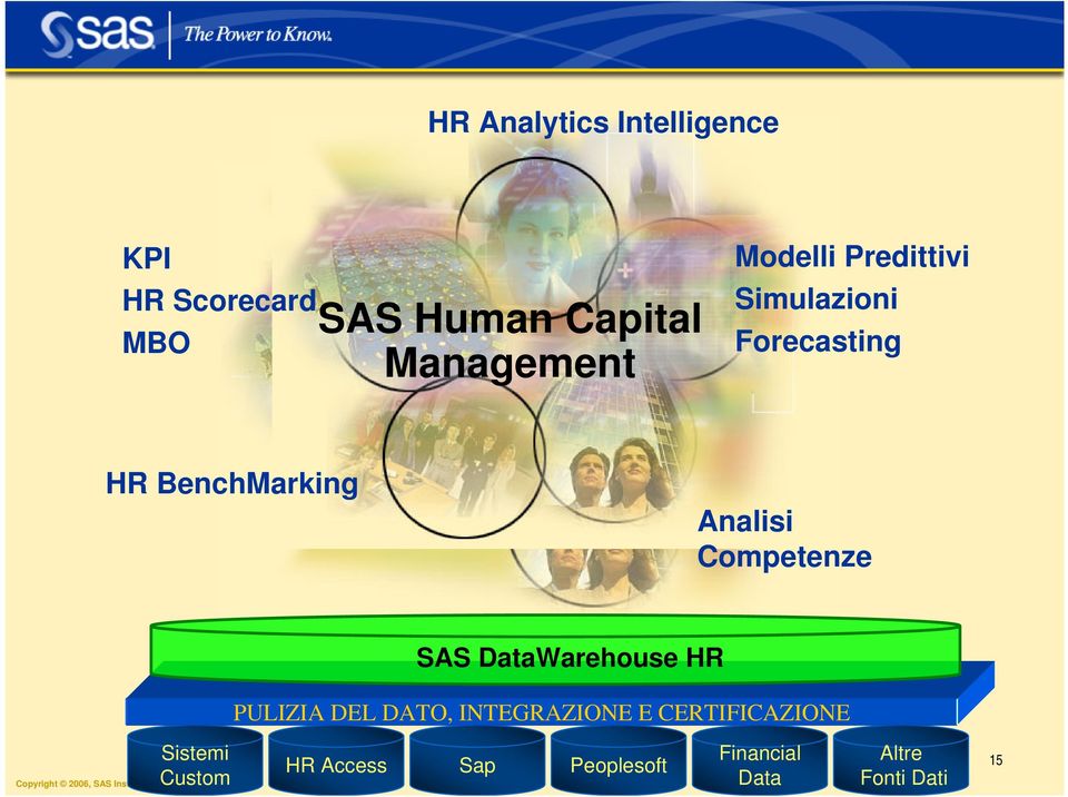 Analisi Competenze SAS DataWarehouse HR PULIZIA DEL DATO, INTEGRAZIONE E