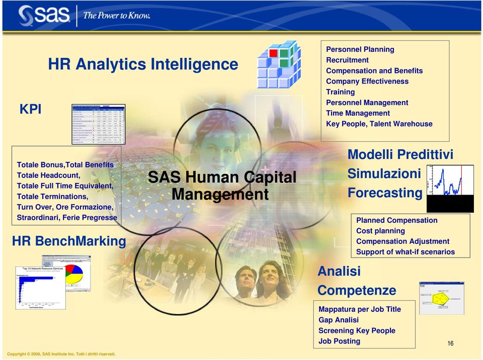 Formazione, Straordinari, Ferie Pregresse HR BenchMarking SAS Human Capital Management Modelli Predittivi Simulazioni Forecasting Planned Compensation