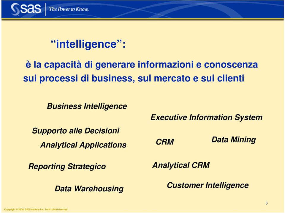 Executive Information System Supporto alle Decisioni Analytical Applications