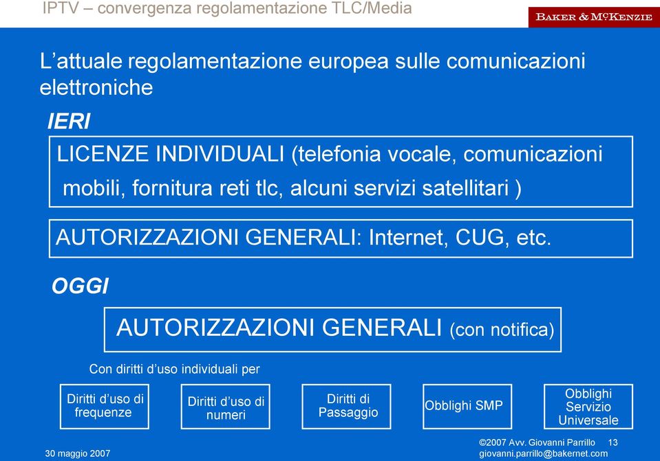 etc. OGGI AUTORIZZAZIONI GENERALI (con notifica) Con diritti d uso individuali per Diritti d uso di frequenze