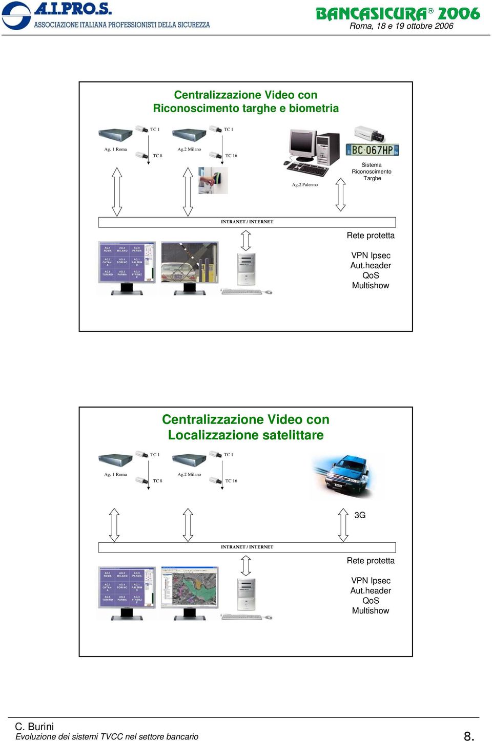 header QoS Multishow Centralizzazione Video con Localizzazione satelittare g. 1 Roma TC 8 g.