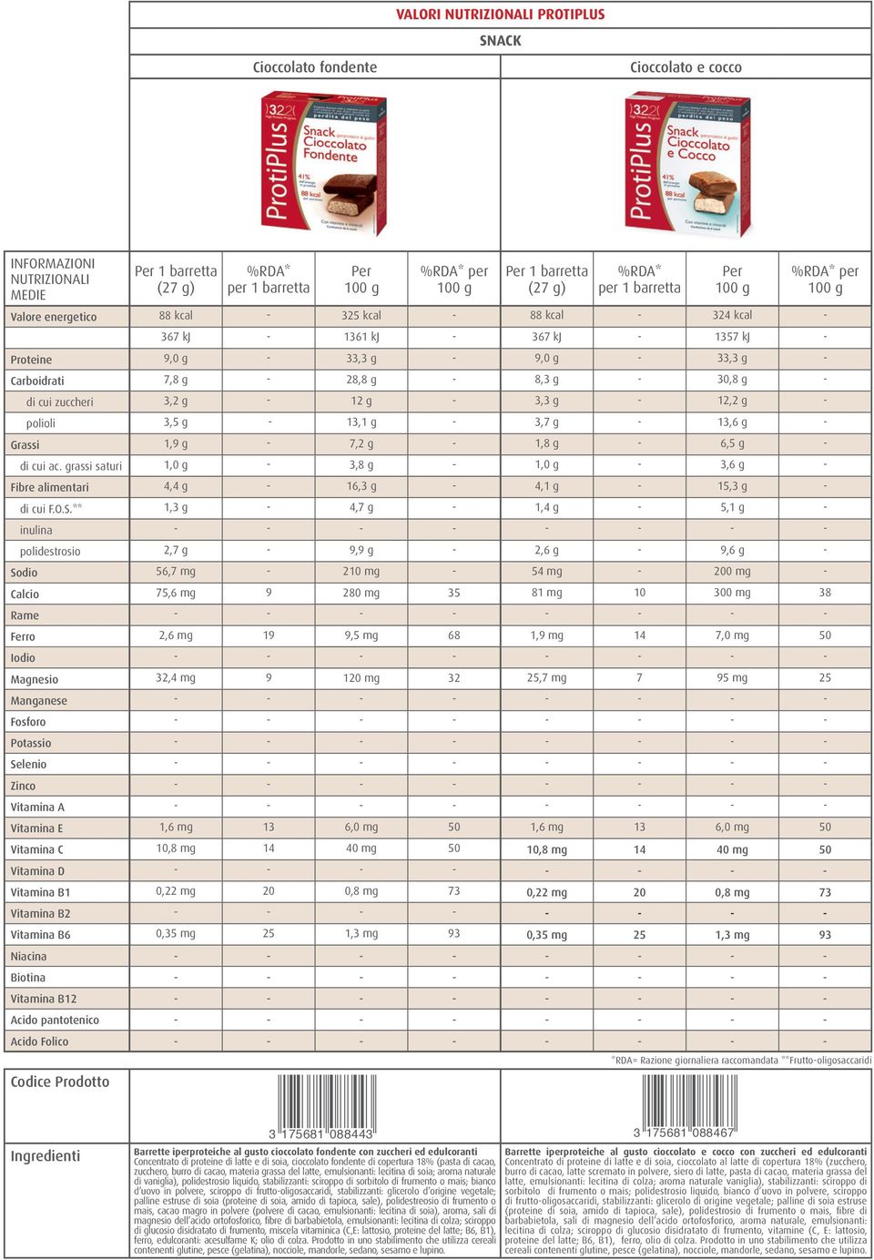 - 13,6 g - Grassi 1,9 g - 7,2 g - 1,8 g - 6,5 g - di cui ac. grassi saturi 1,0 g - 3,8 g - 1,0 g - 3,6 g - Fibre alimentari 4,4 g - 16,3 g - 4,1 g - 15,3 g - di cui F.O.S.