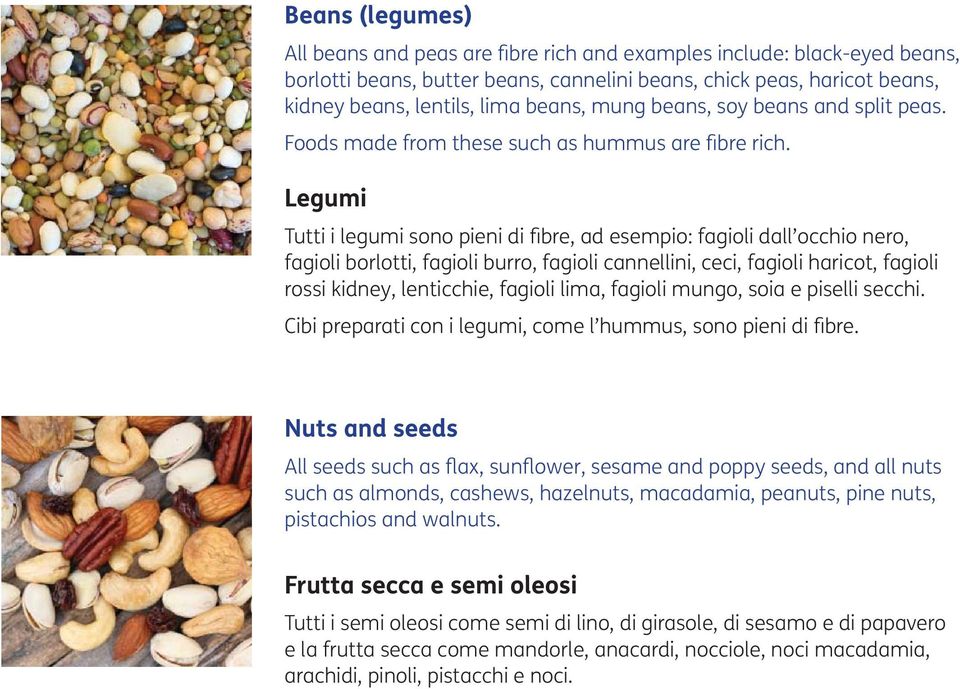 Legumi Tutti i legumi sono pieni di fibre, ad esempio: fagioli dall occhio nero, fagioli borlotti, fagioli burro, fagioli cannellini, ceci, fagioli haricot, fagioli rossi kidney, lenticchie, fagioli