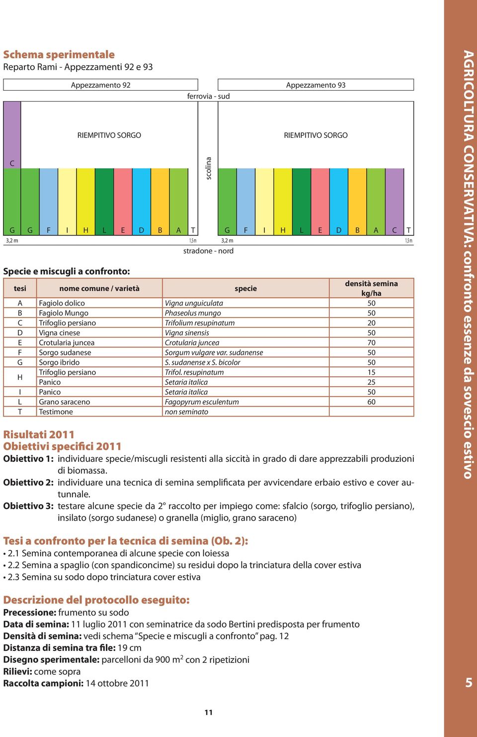 Trifoglio persiano Trifolium resupinatum 20 D Vigna cinese Vigna sinensis 50 E Crotularia juncea Crotularia juncea 70 F Sorgo sudanese Sorgum vulgare var. sudanense 50 G Sorgo ibrido S. sudanense x S.