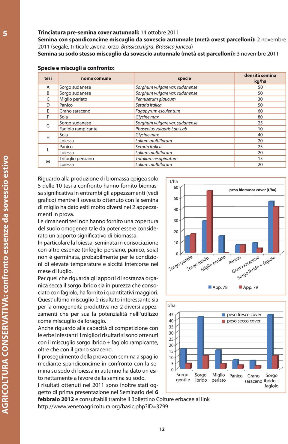 confronto: tesi nome comune specie densità semina kg/ha A Sorgo sudanese Sorghum vulgare var. sudanense 50 B Sorgo sudanese Sorghum vulgare var.