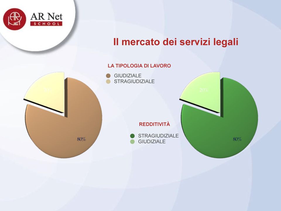 GIUDIZIALE STRAGIUDIZIALE 20%