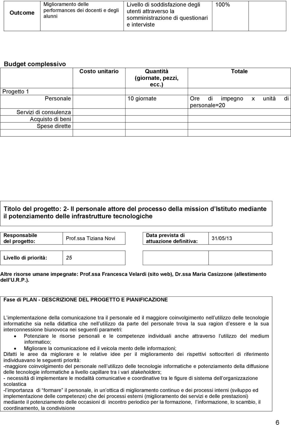 ) Totale Personale 10 giornate Ore di impegno x unità di personale=20 Servizi di consulenza Acquisto di beni Spese dirette Titolo del progetto: 2- Il personale attore del processo della mission d