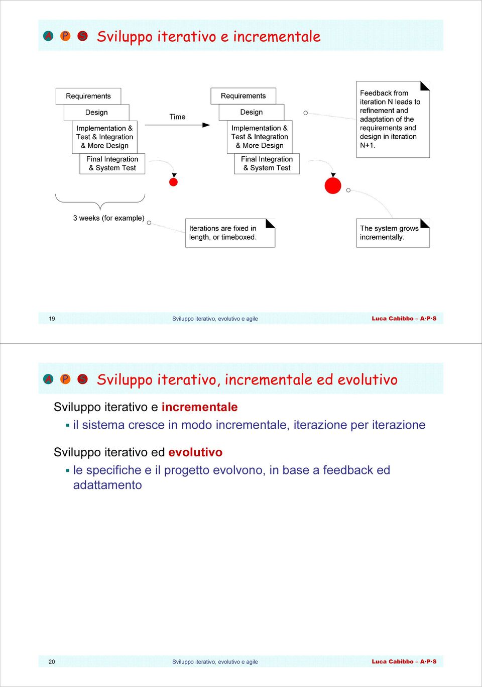 incrementale, iterazione per iterazione Sviluppo iterativo ed evolutivo