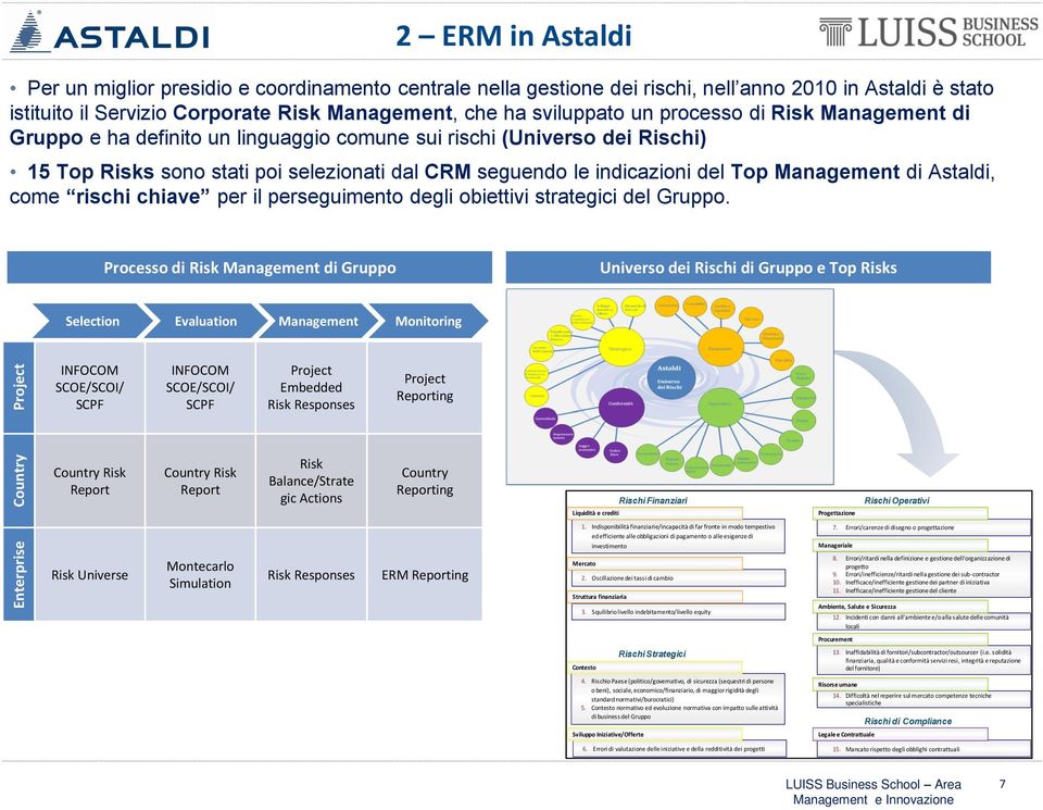 selezionati dal CRM seguendo le indicazioni del Top Management di Astaldi, come rischi chiave per il perseguimento degli obiettivi strategici del Gruppo.
