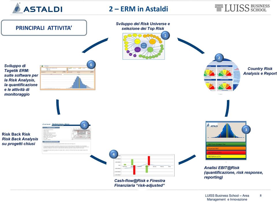 Struttura Finanziaria Finanziario Astaldi Dinamiche di Mercato Sistemi Informativi Universo dei Rischi Forza Maggiore Contesto Compliance Operativo Risorse Umane Legale e Contrattuale Leggi e