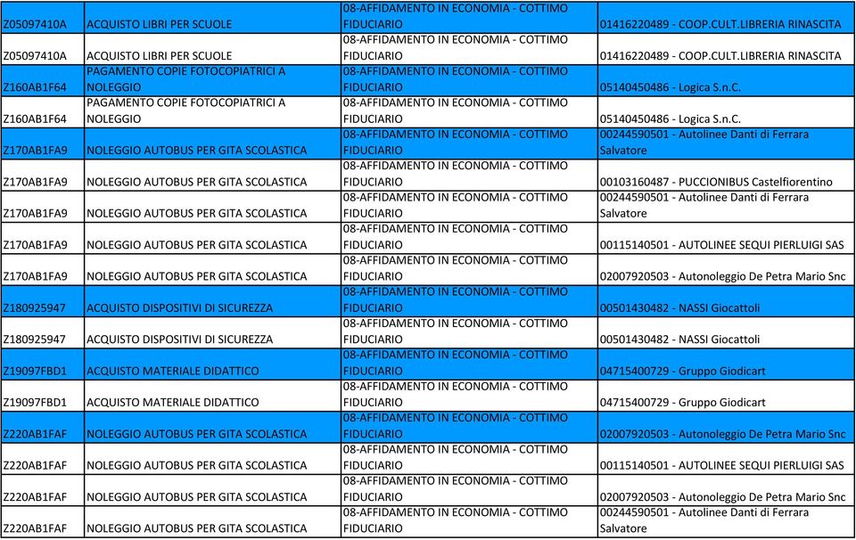 PER GITA SCOLASTICA Z180925947 ACQUISTO DISPOSITIVI DI SICUREZZA Z180925947 ACQUISTO DISPOSITIVI DI SICUREZZA Z19097FBD1 ACQUISTO MATERIALE DIDATTICO Z19097FBD1 ACQUISTO MATERIALE DIDATTICO