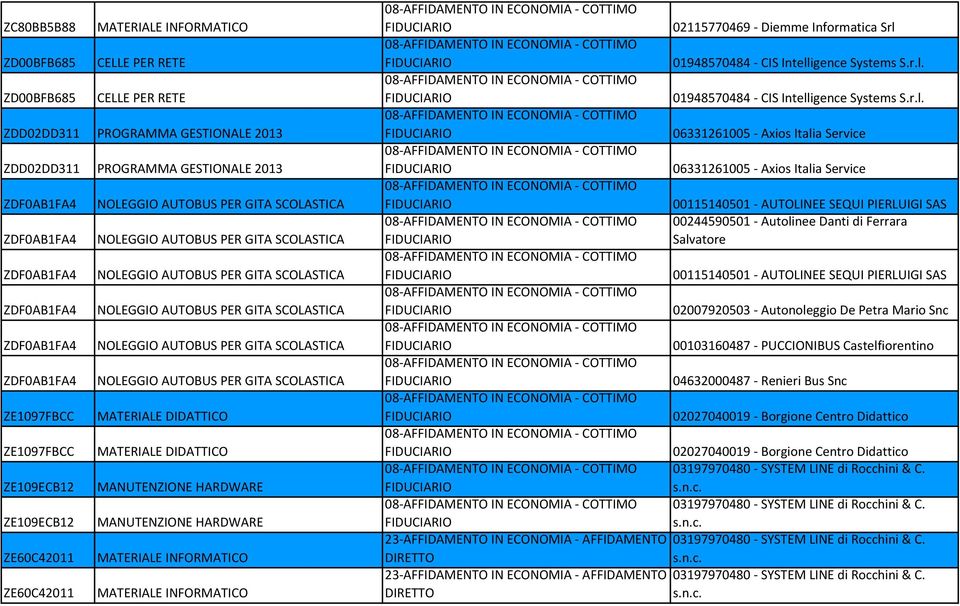 SCOLASTICA ZDF0AB1FA4 NOLEGGIO AUTOBUS PER GITA SCOLASTICA ZE1097FBCC MATERIALE DIDATTICO ZE1097FBCC MATERIALE DIDATTICO ZE109ECB12 MANUTENZIONE HARDWARE ZE109ECB12 MANUTENZIONE HARDWARE ZE60C42011