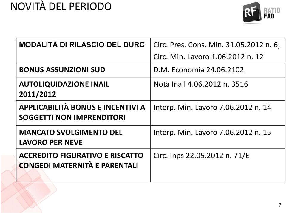 3516 APPLICABILITÀ BONUS E INCENTIVI A Interp. Min. Lavoro 7.06.2012 n.