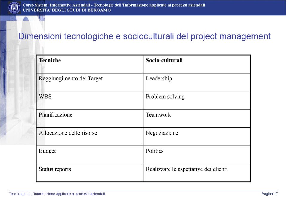 Problem solving Pianificazione Teamwork Allocazione delle risorse