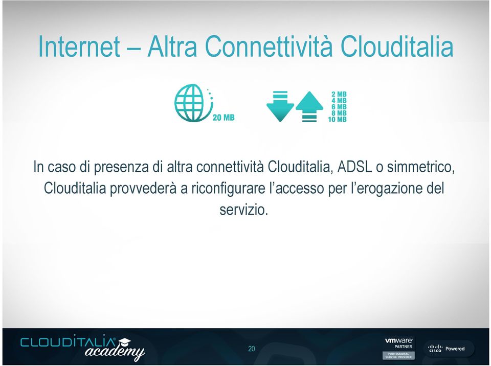 ADSL o simmetrico, Clouditalia provvederà a