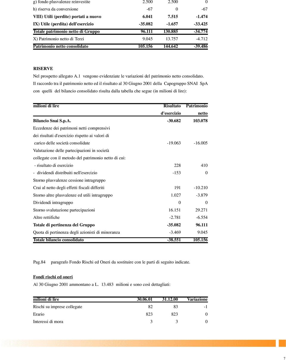 1 vengono evidenziate le variazioni del patrimonio netto consolidato.