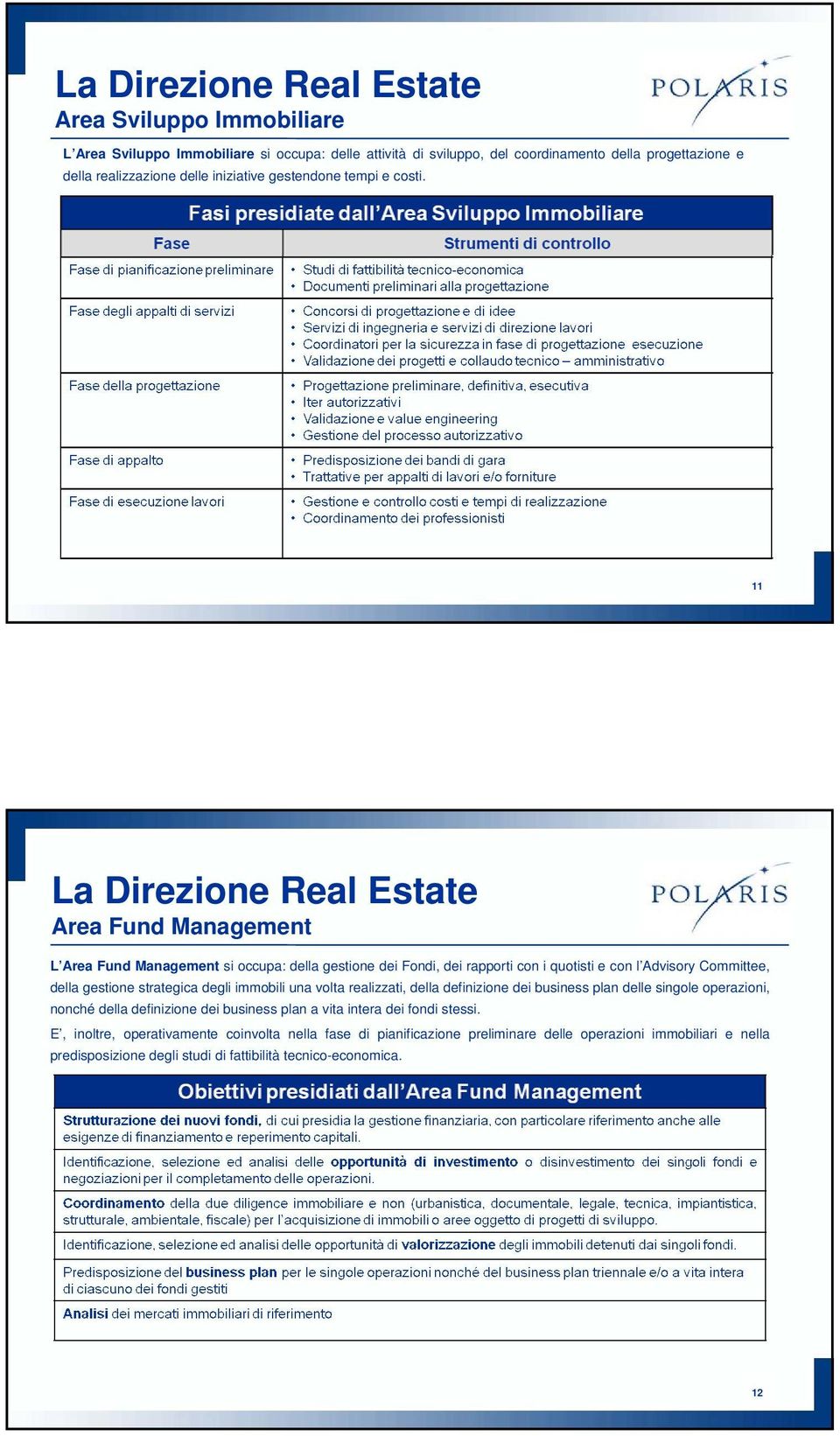 11 La Direzione Real Estate Area Fund Management L Area Fund Management si occupa: della gestione dei Fondi, dei rapporti con i quotisti e con l Advisory Committee, della gestione strategica