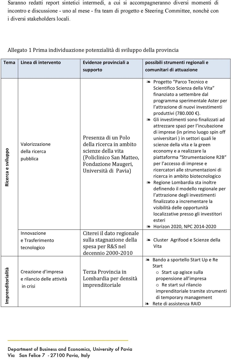 Allegato 1 Prima individuazione potenzialità di sviluppo della provincia Tema Linea di intervento Evidenze provinciali a supporto possibili strumenti regionali e comunitari di attuazione Ricerca e