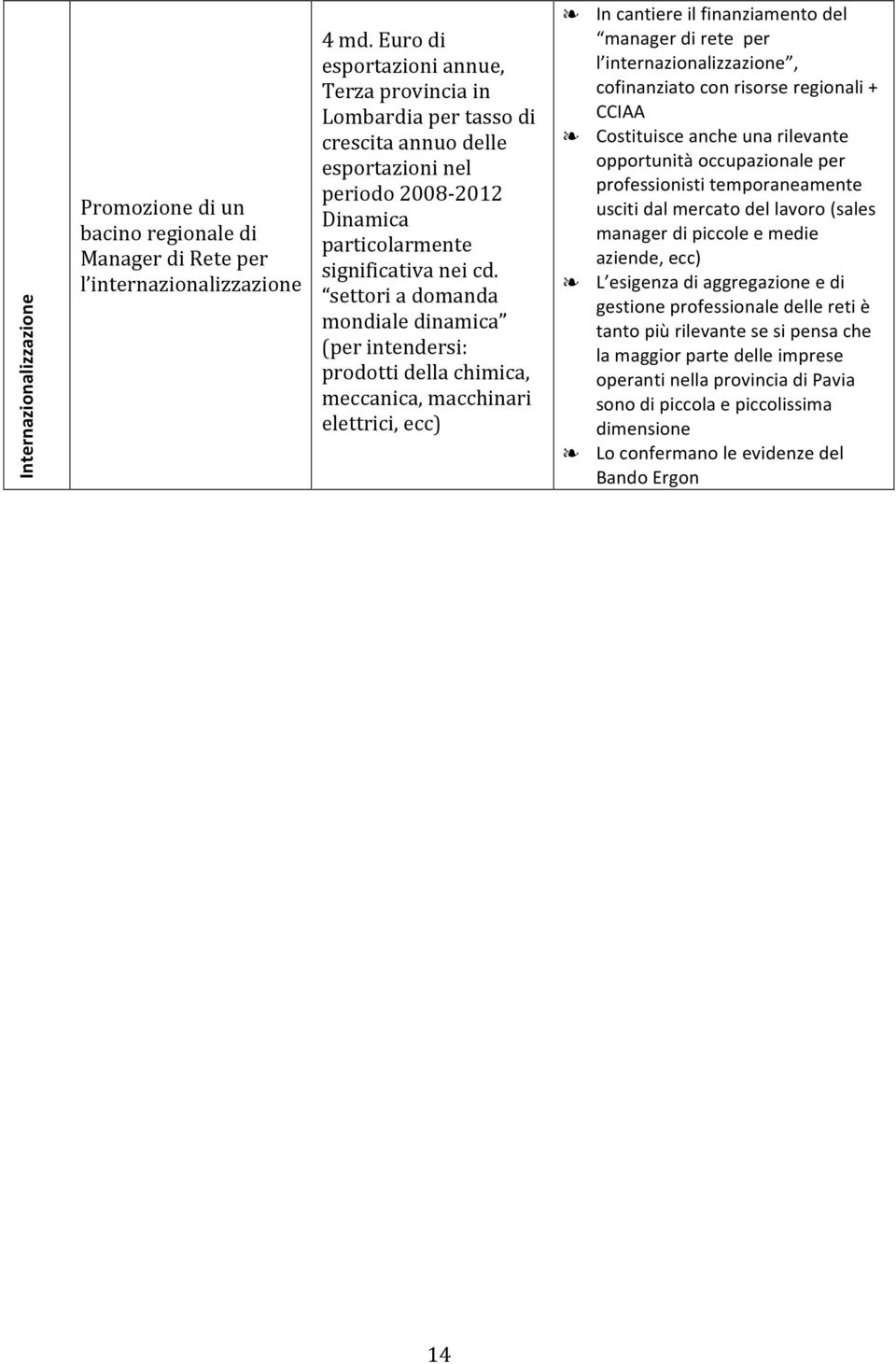 settori a domanda mondiale dinamica (per intendersi: prodotti della chimica, meccanica, macchinari elettrici, ecc) In cantiere il finanziamento del manager di rete per l internazionalizzazione,