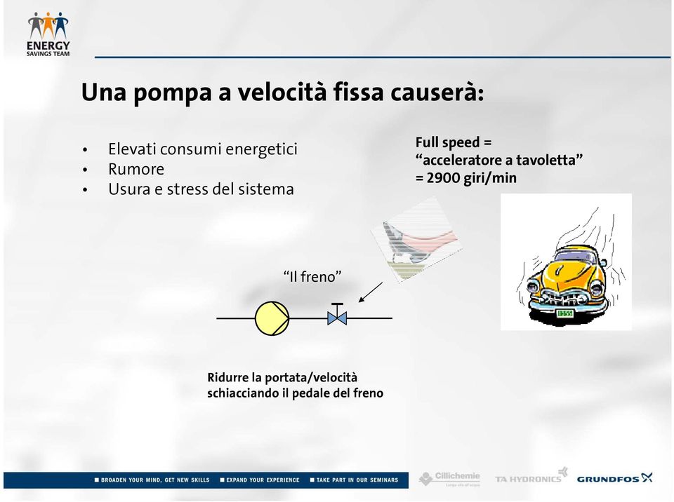 speed = acceleratore a tavoletta = 2900 giri/min Il