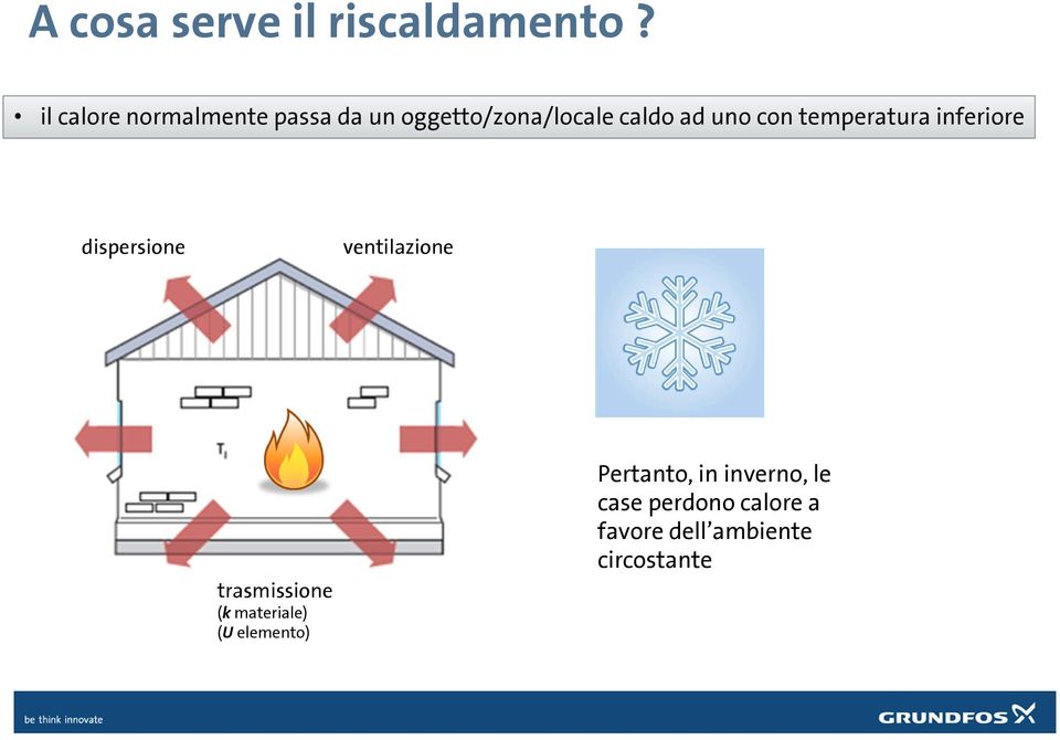 con temperatura inferiore dispersione ventilazione trasmissione (k