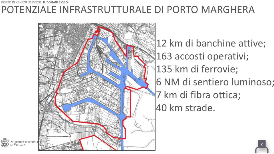 operativi; 135 km di ferrovie; 6 NM di